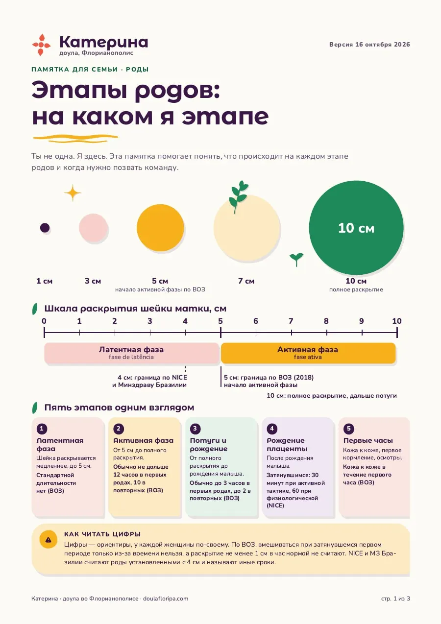 Этапы родов: на каком я этапе